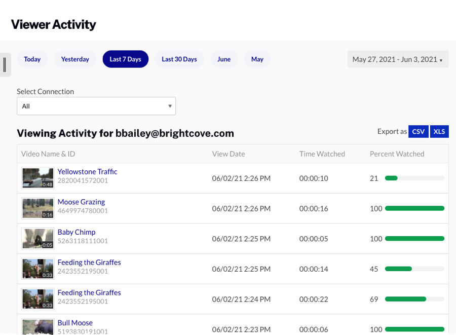 viewer activity