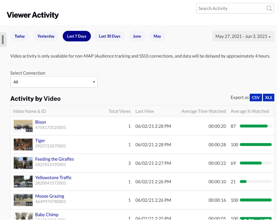 video list