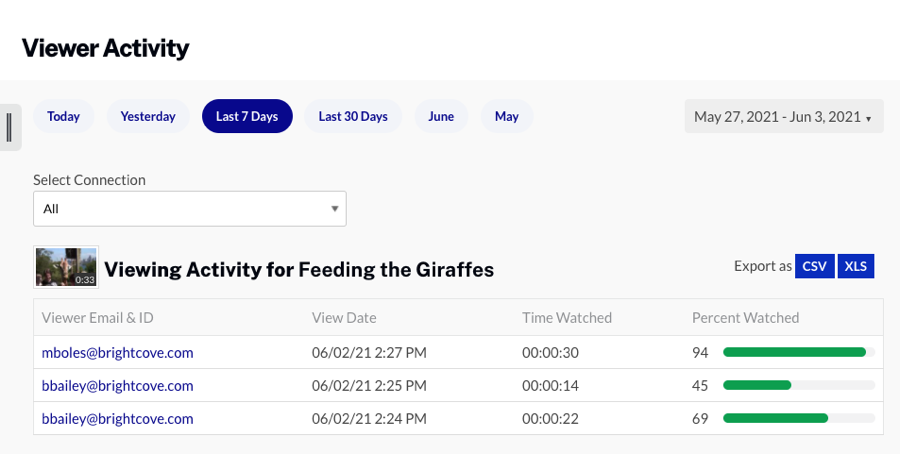 view activity