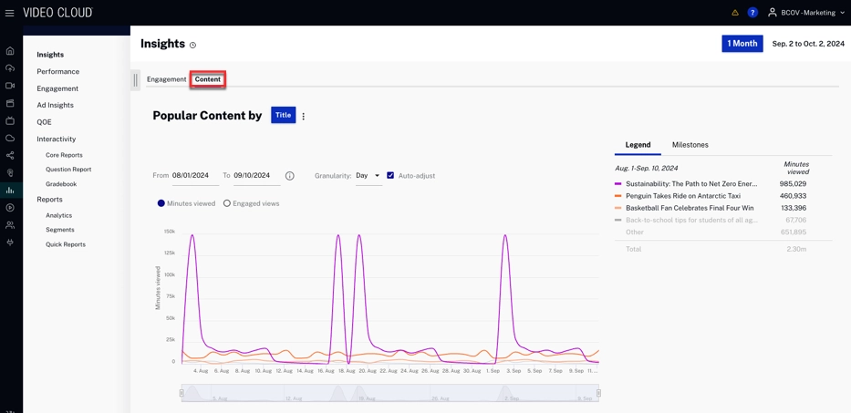 Concurrent Viewers by