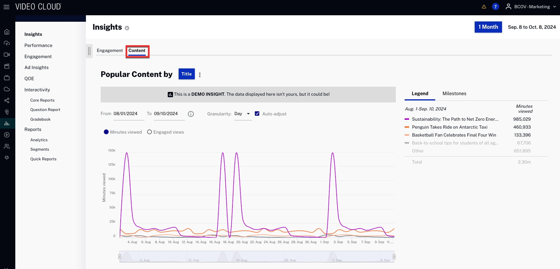 Concurrent Viewers by