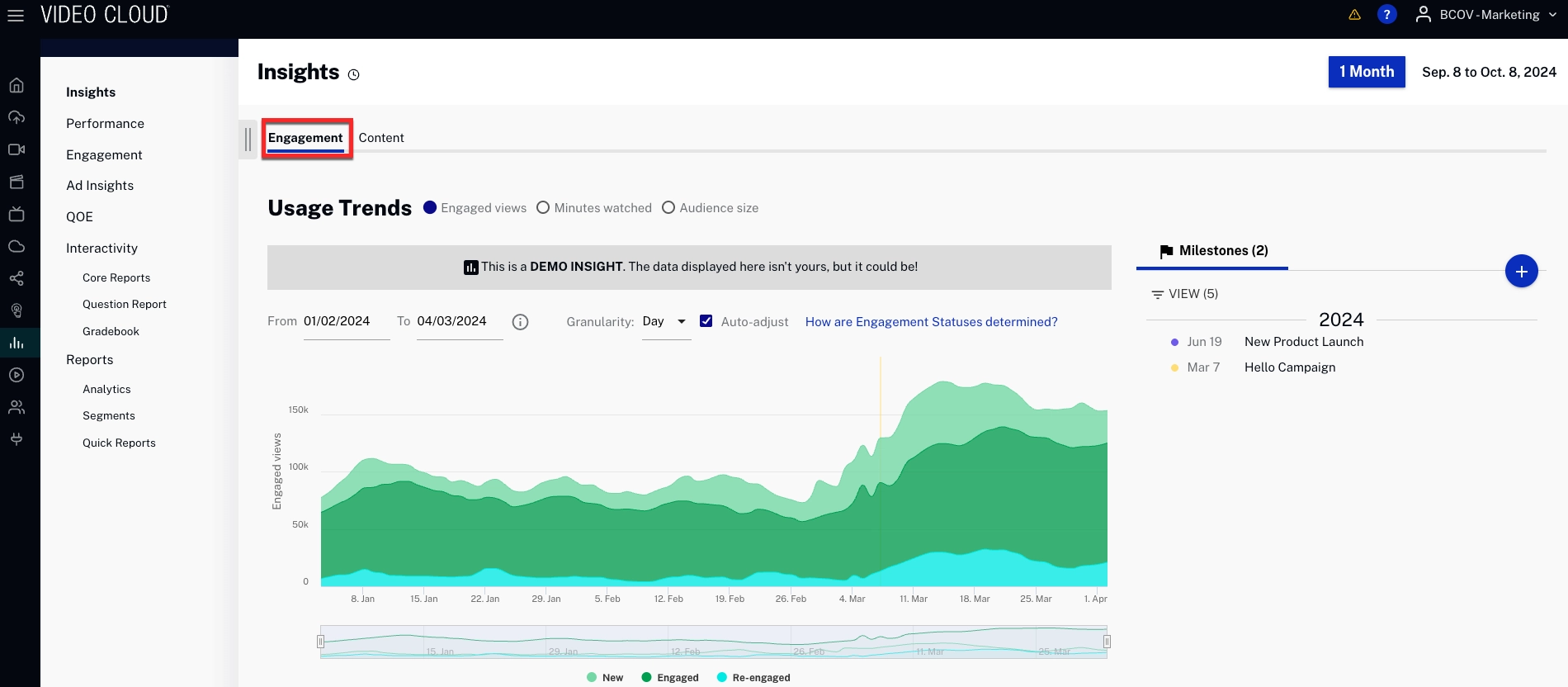 Concurrent Viewers by