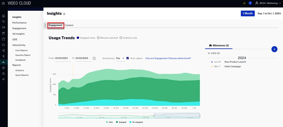 Concurrent Viewers by