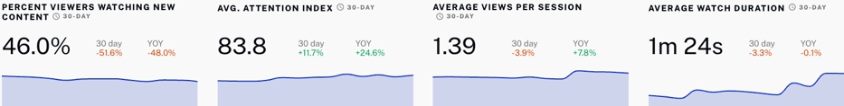 Customer summary scorecard