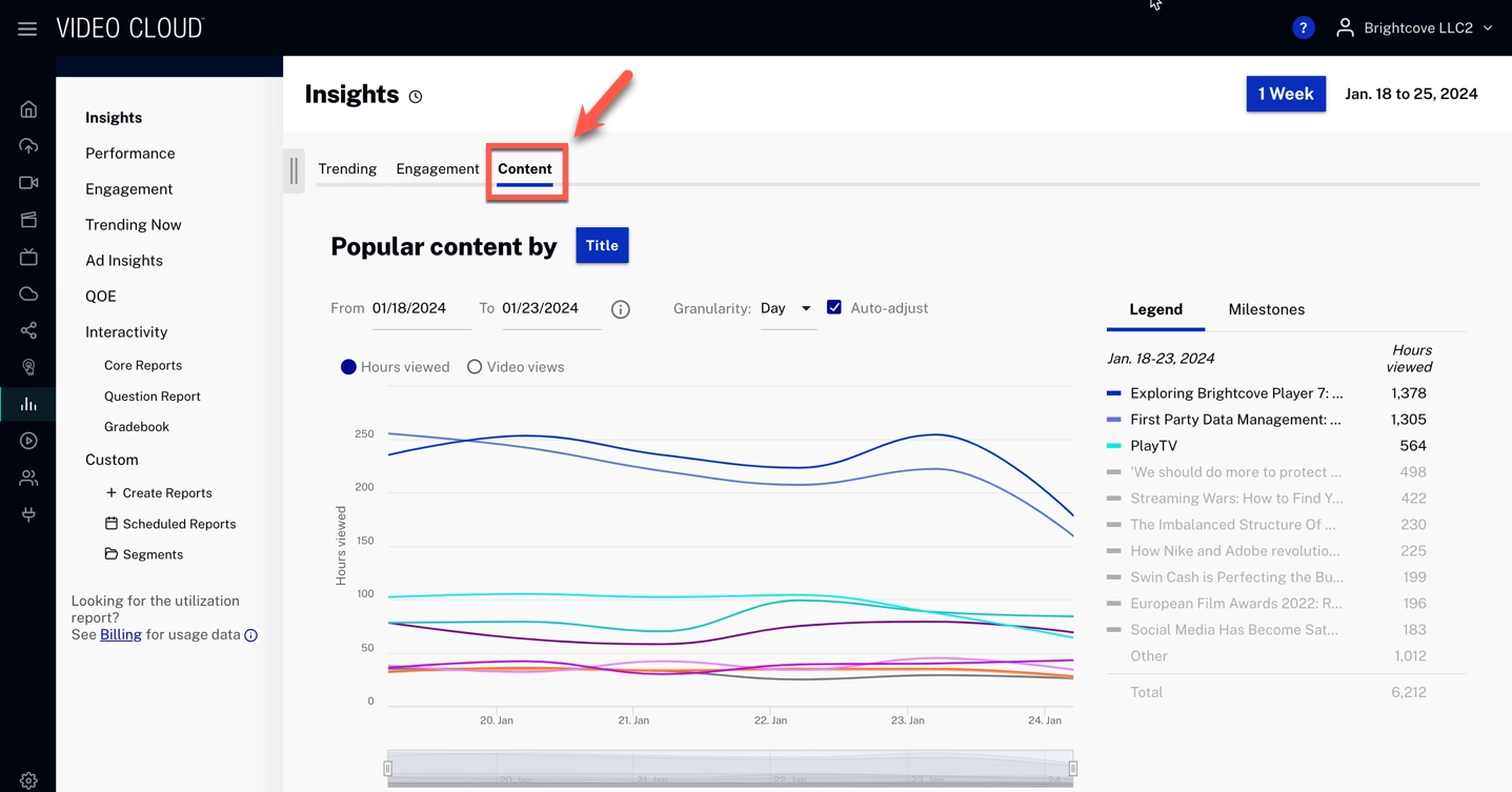 Concurrent Viewers by