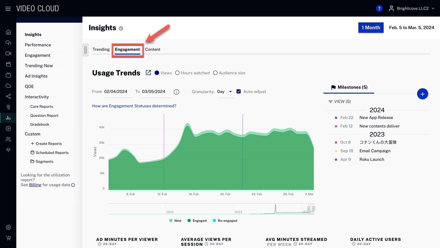 Concurrent Viewers by