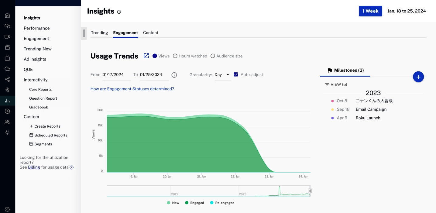 Concurrent Viewers by