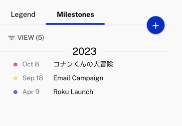 Customer summary scorecard