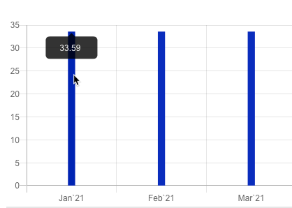 graph details