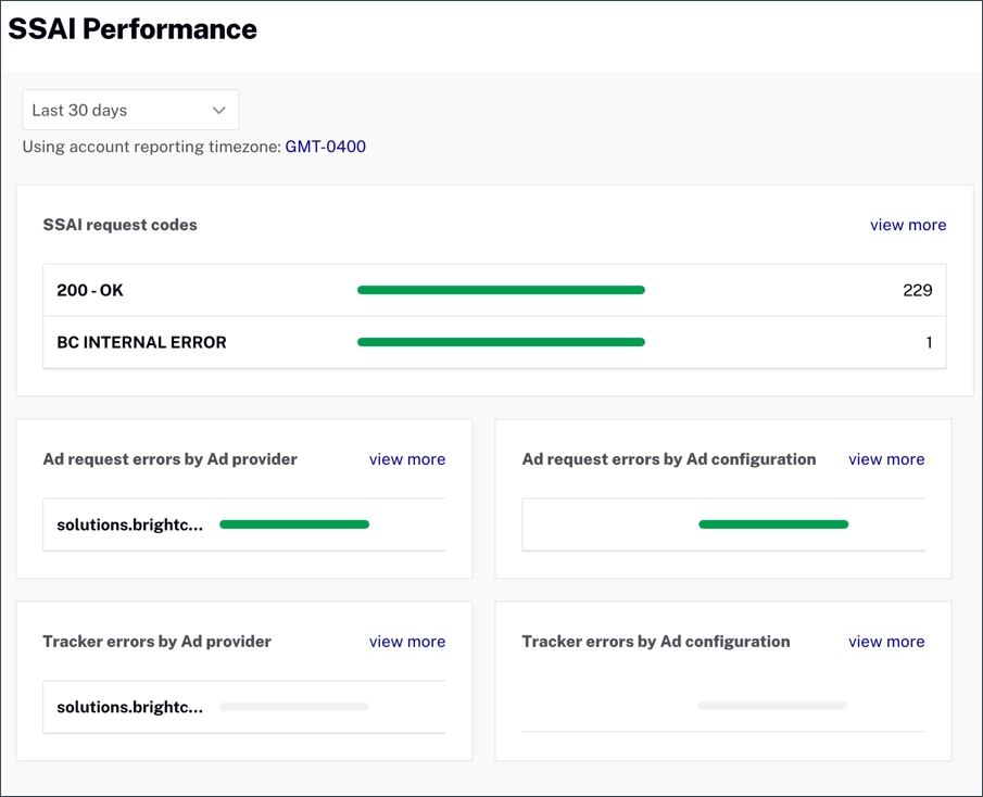 SSAI Performance