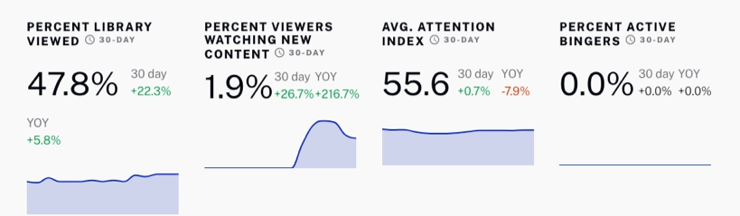 Ad rates