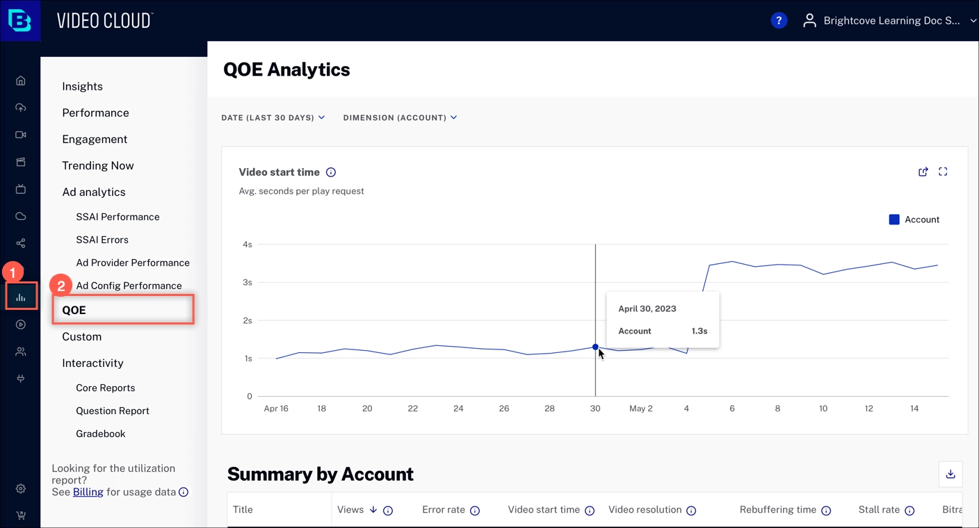 QoE analytics