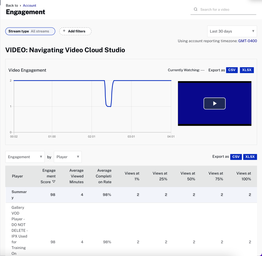 Video Engagement  Report