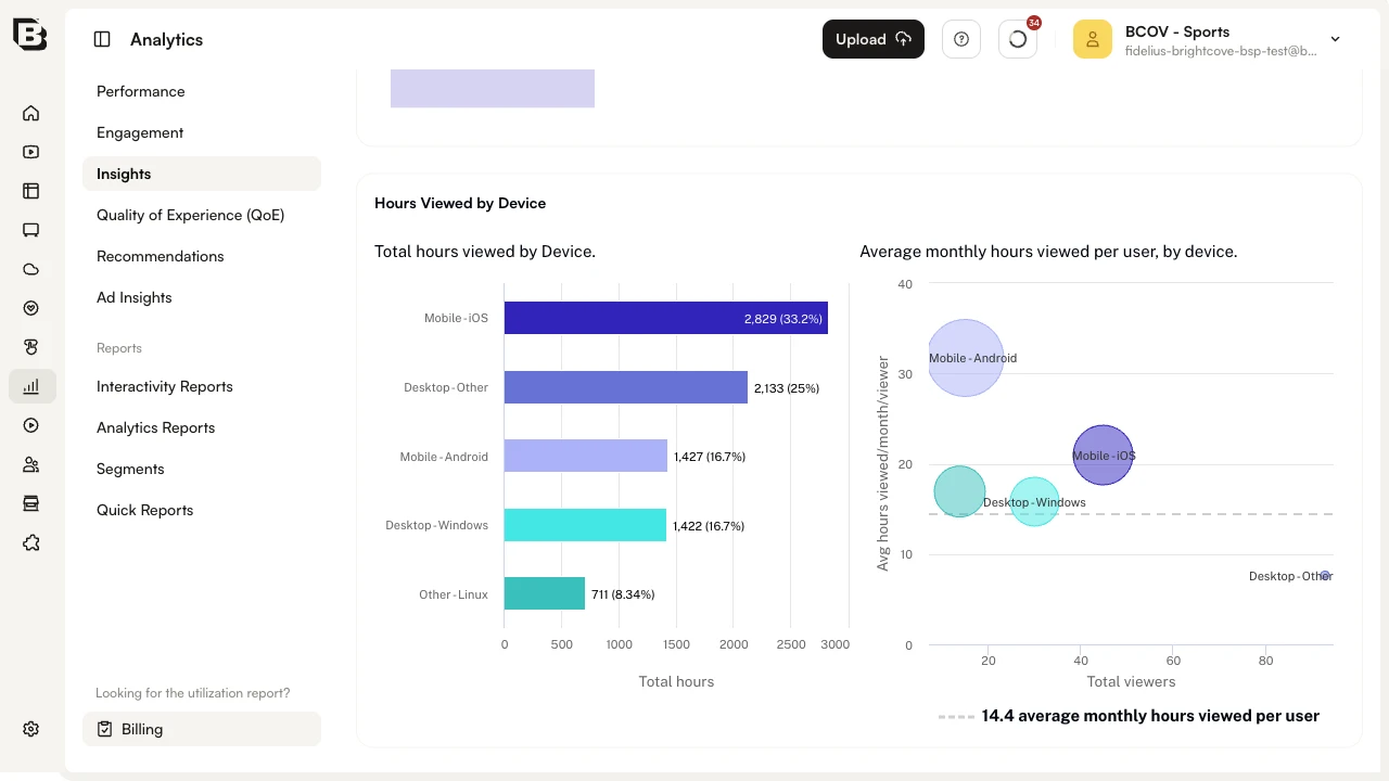 Hours Viewed by Device overview
