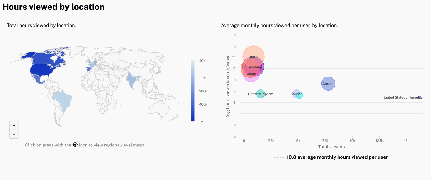 Hours by Location