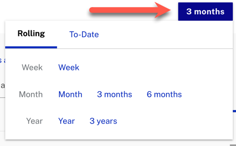 Data Period Options