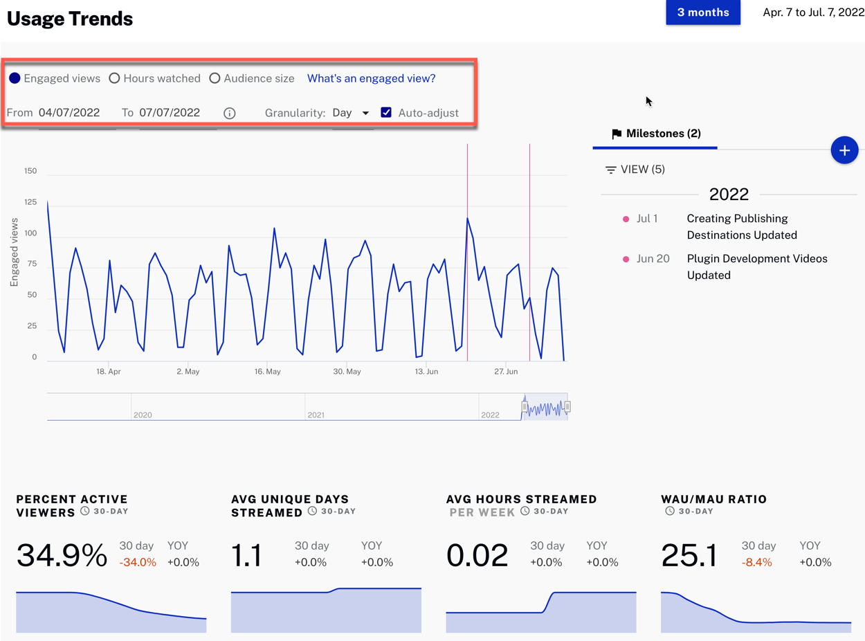 Usage Trends