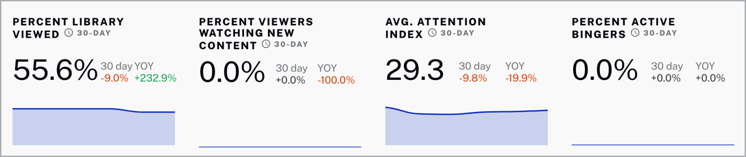 Customer summary scorecard