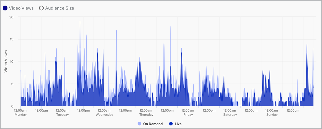 Customer summary scorecard