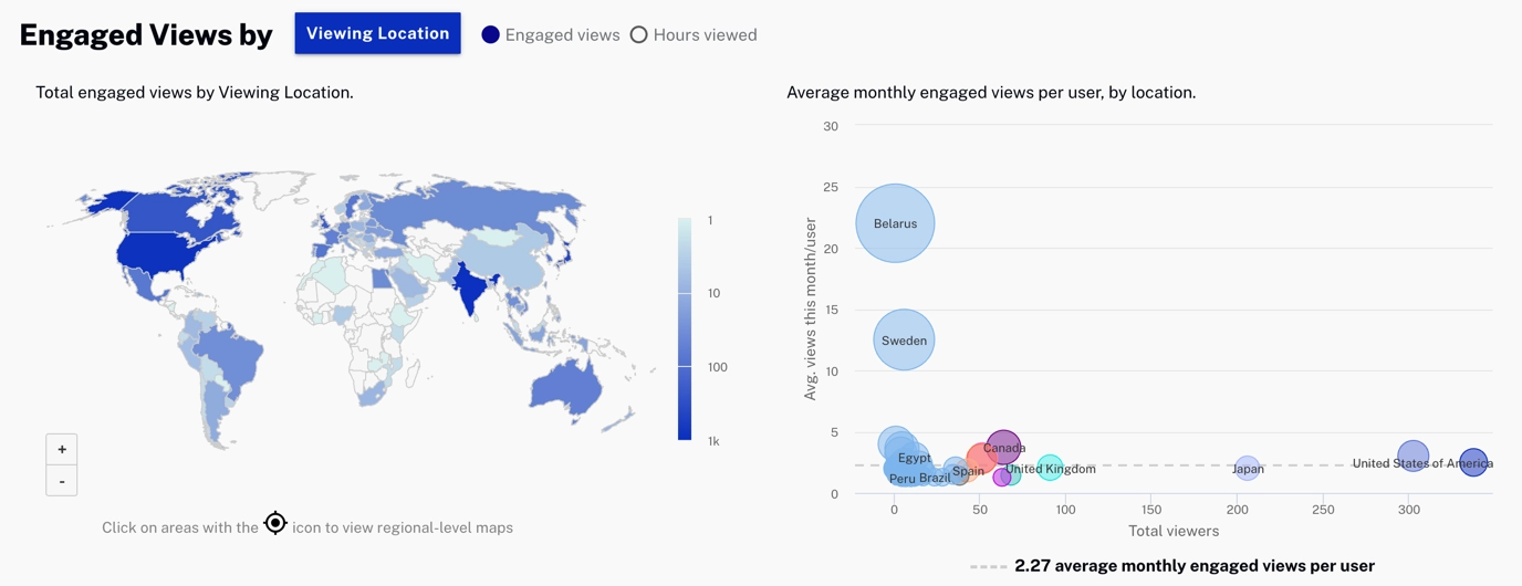 Hours viewed by location