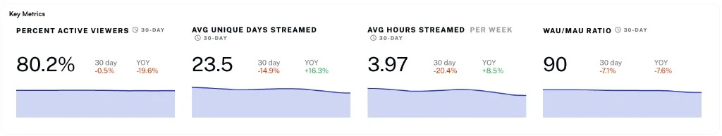 Key Metrics tiles