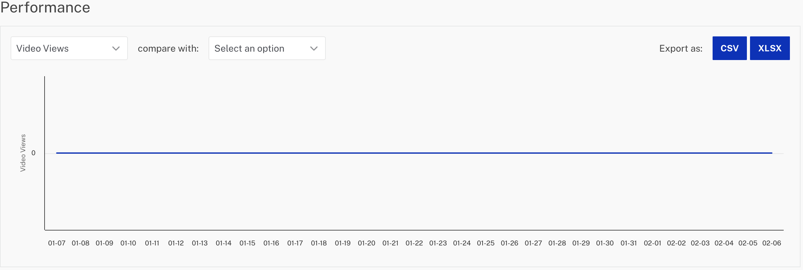 perfomance-graph