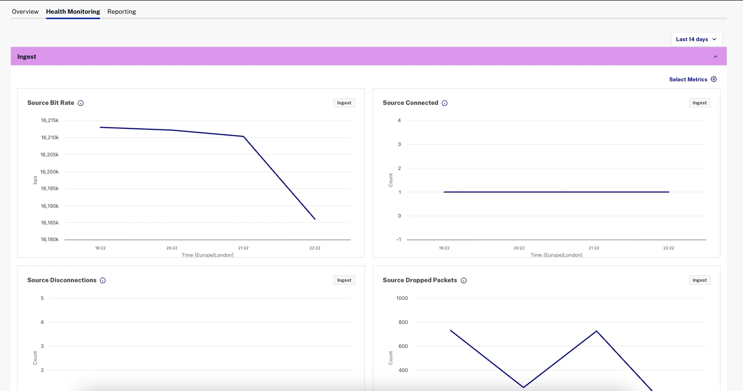 NextGen Live Extended Monitoring