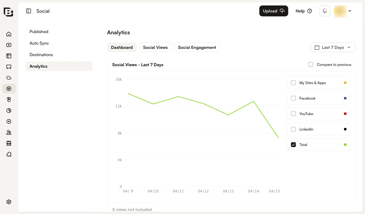 Video Views Trend graph